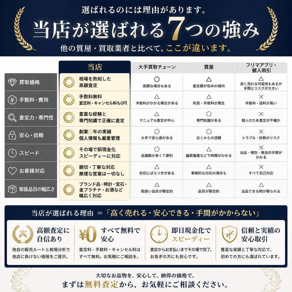 4. 他店との違い