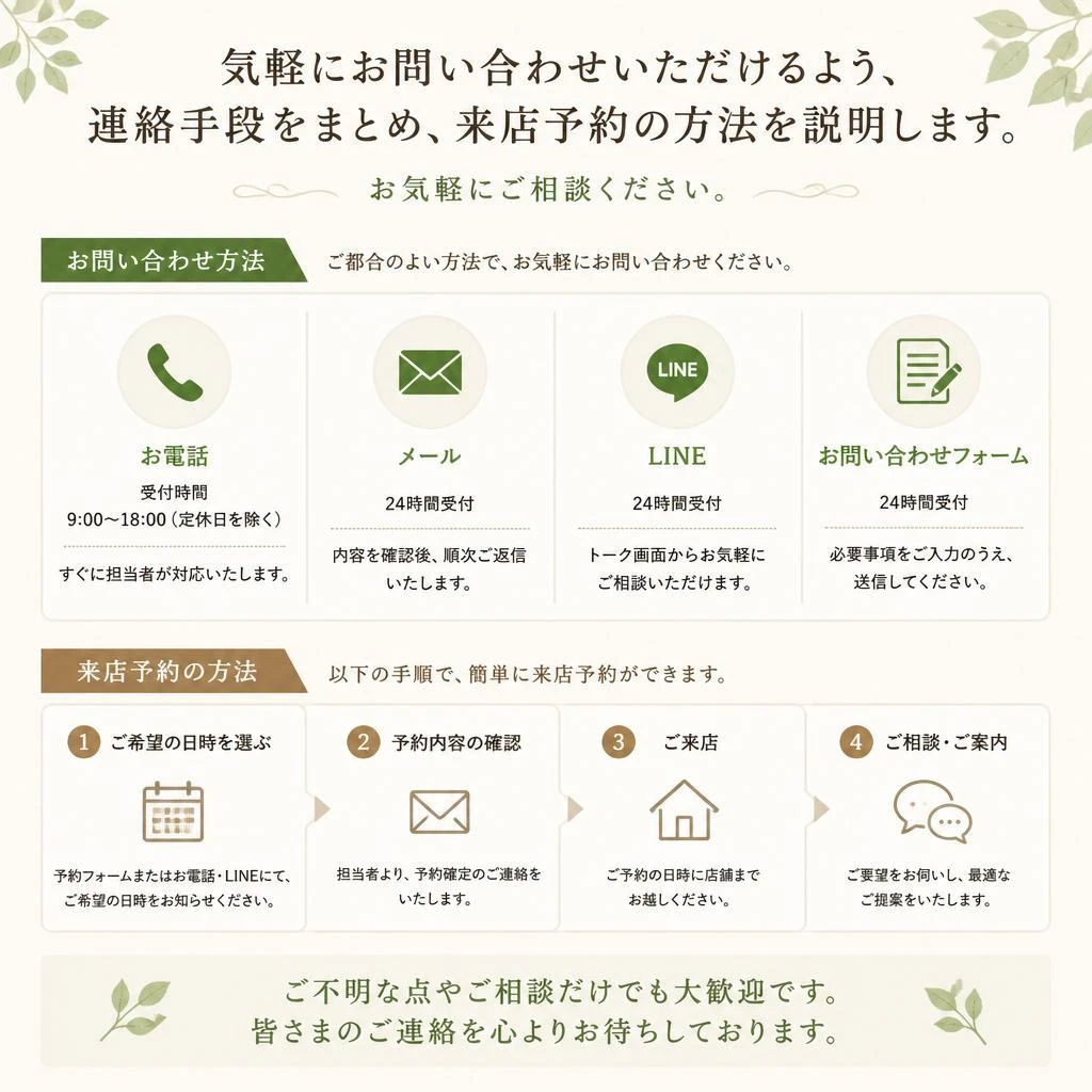 7. お問い合わせ・来店予約