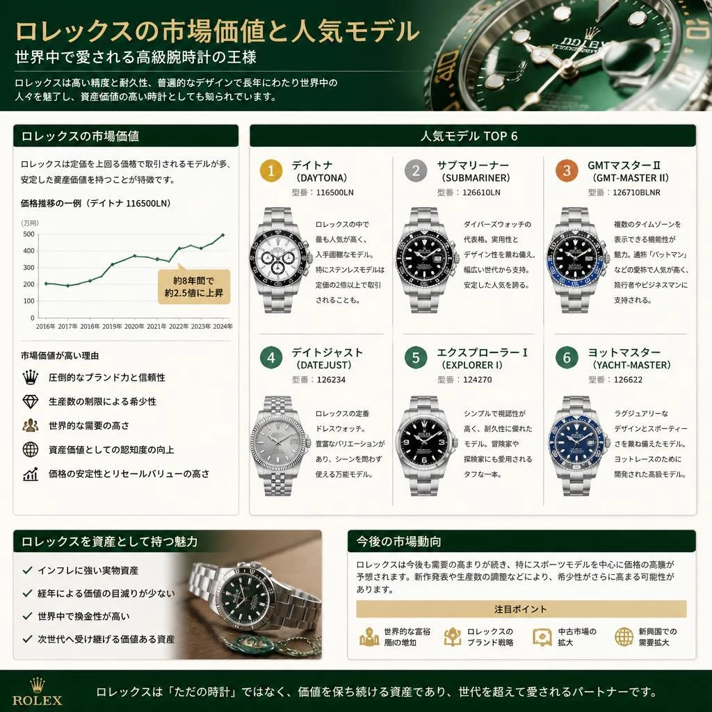 2. 高級時計としてのロレックスの価値