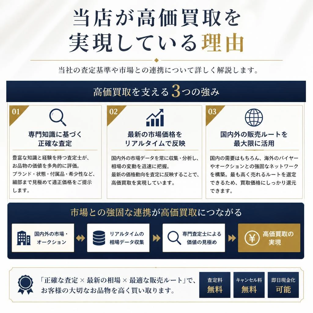 高価買取が期待できる理由