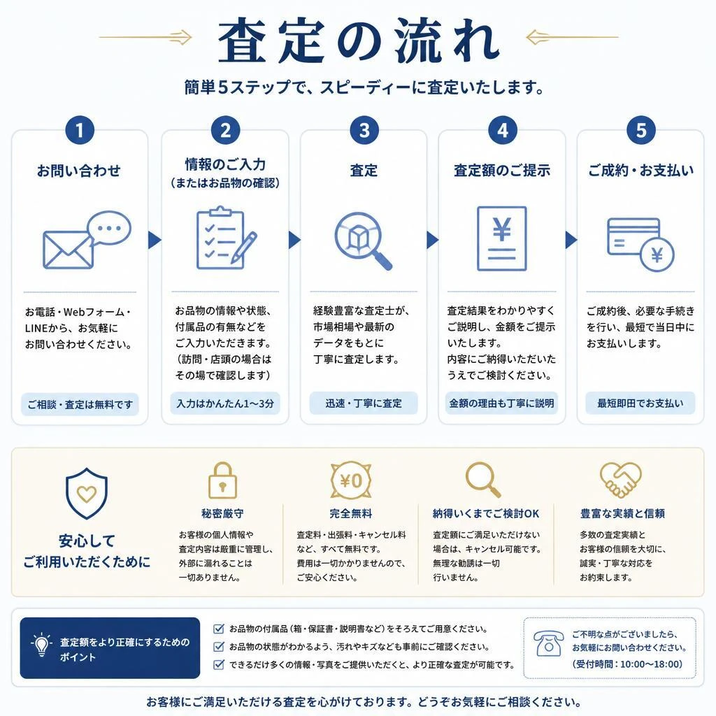 丁寧な査定サービスの流れ
