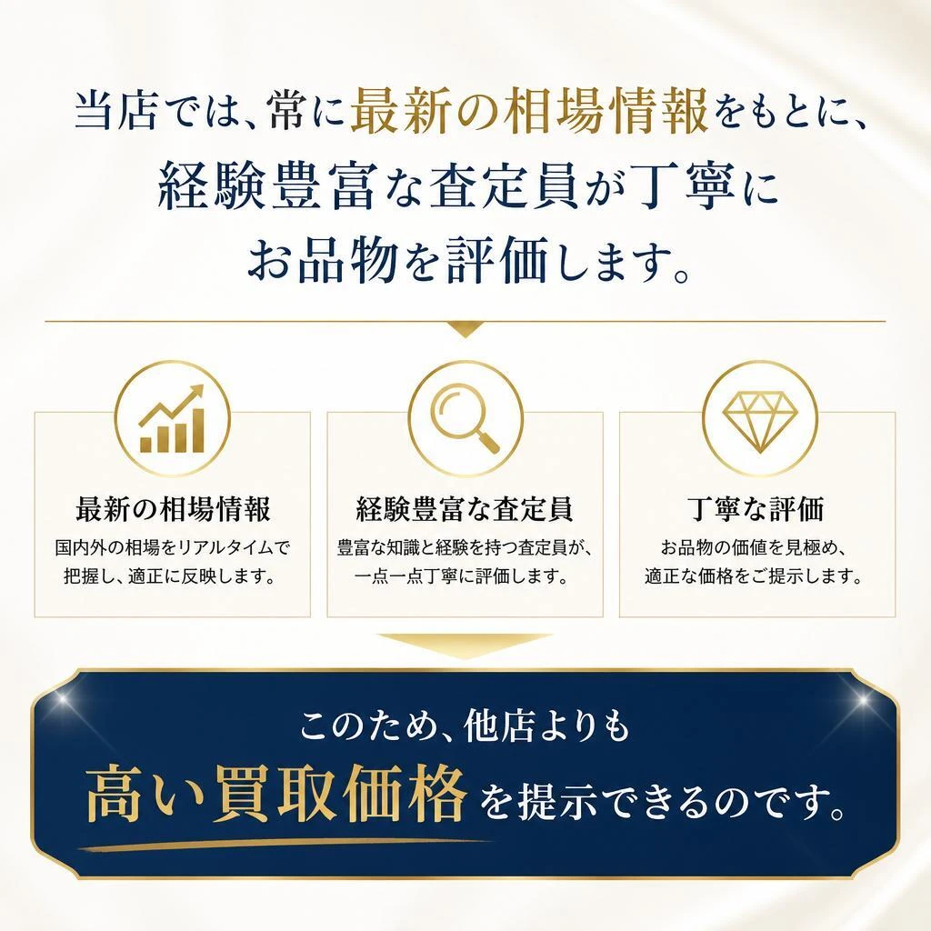 高価買取を実現する理由