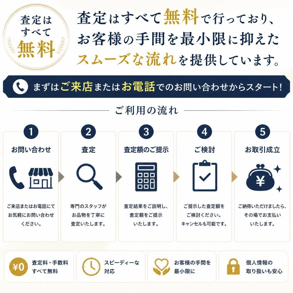 無料査定の流れとは？