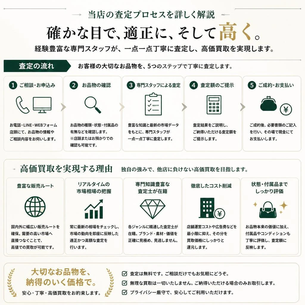 安心・信頼の査定プロセス