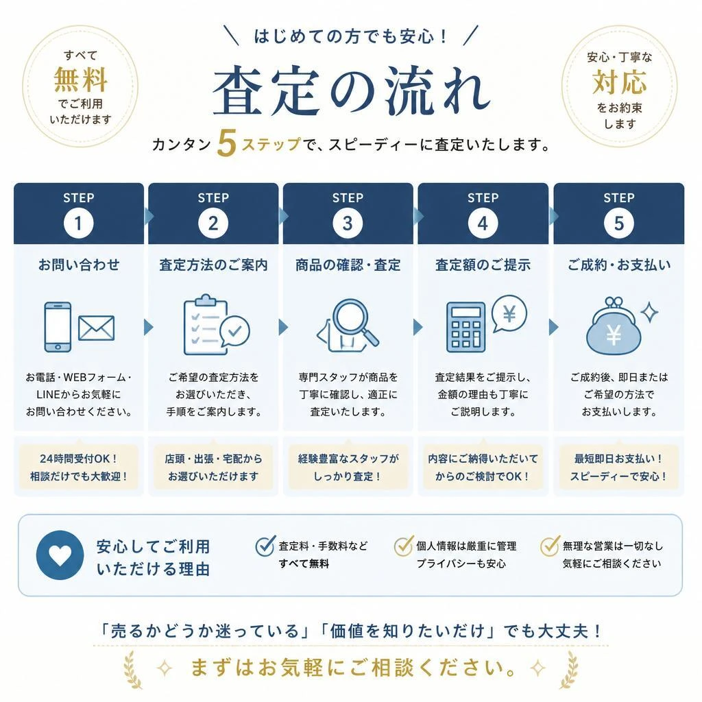 4. 手軽な査定プロセス