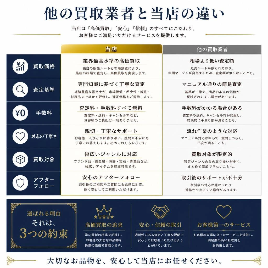 他店との違い