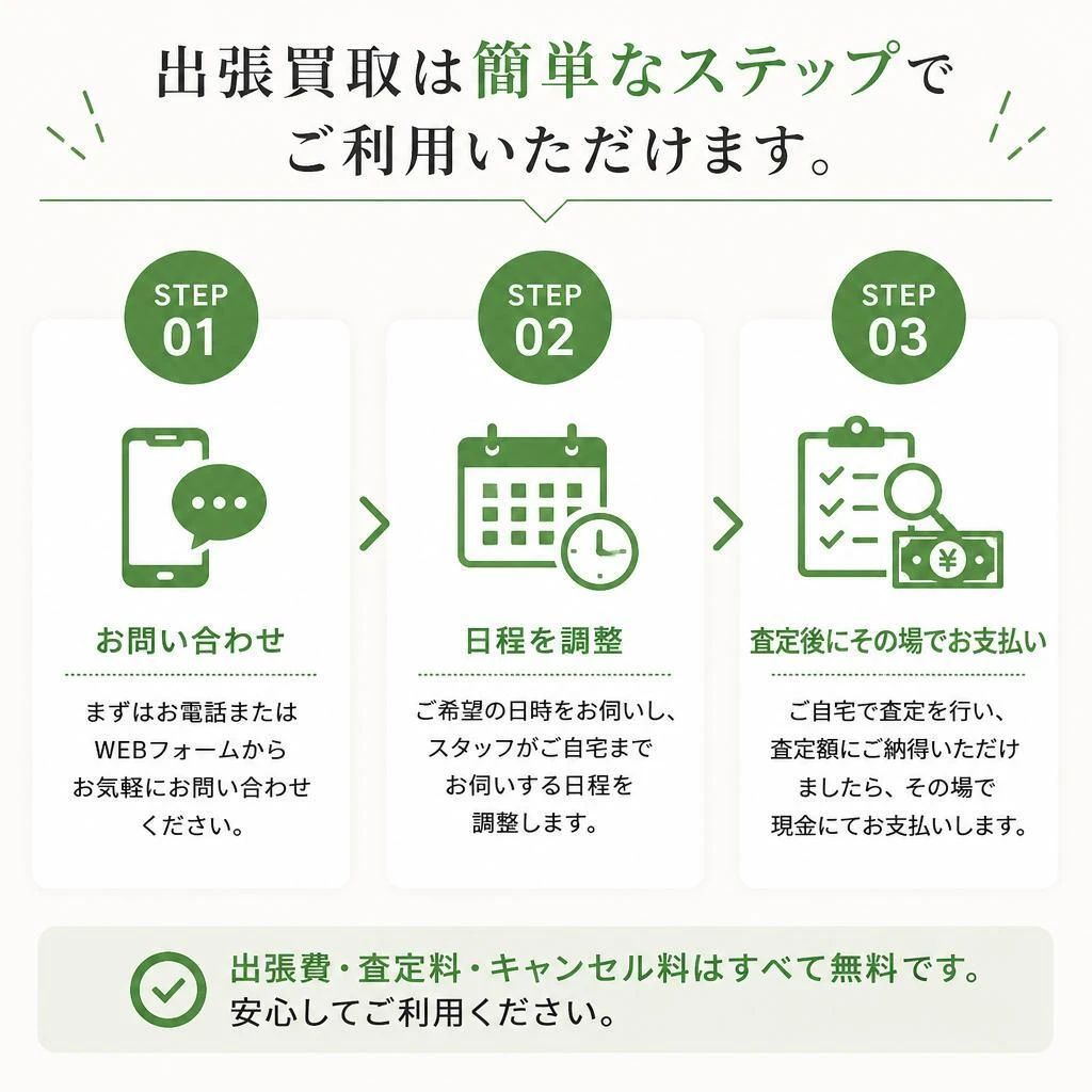 出張買取の流れ