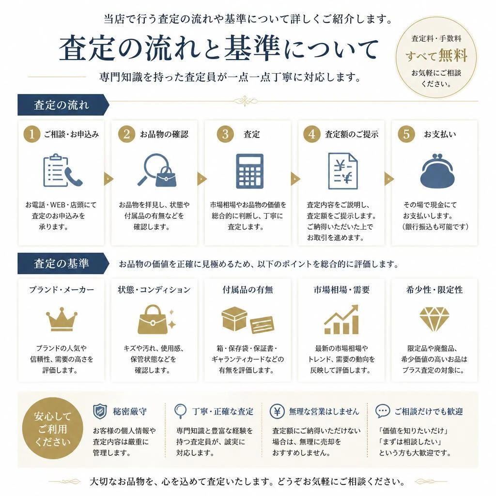 買取大吉の査定基準
