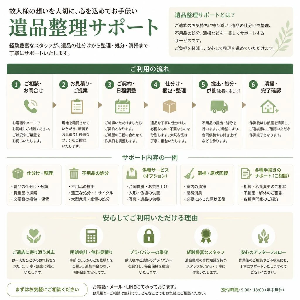 2. 遺品整理サポートとは？