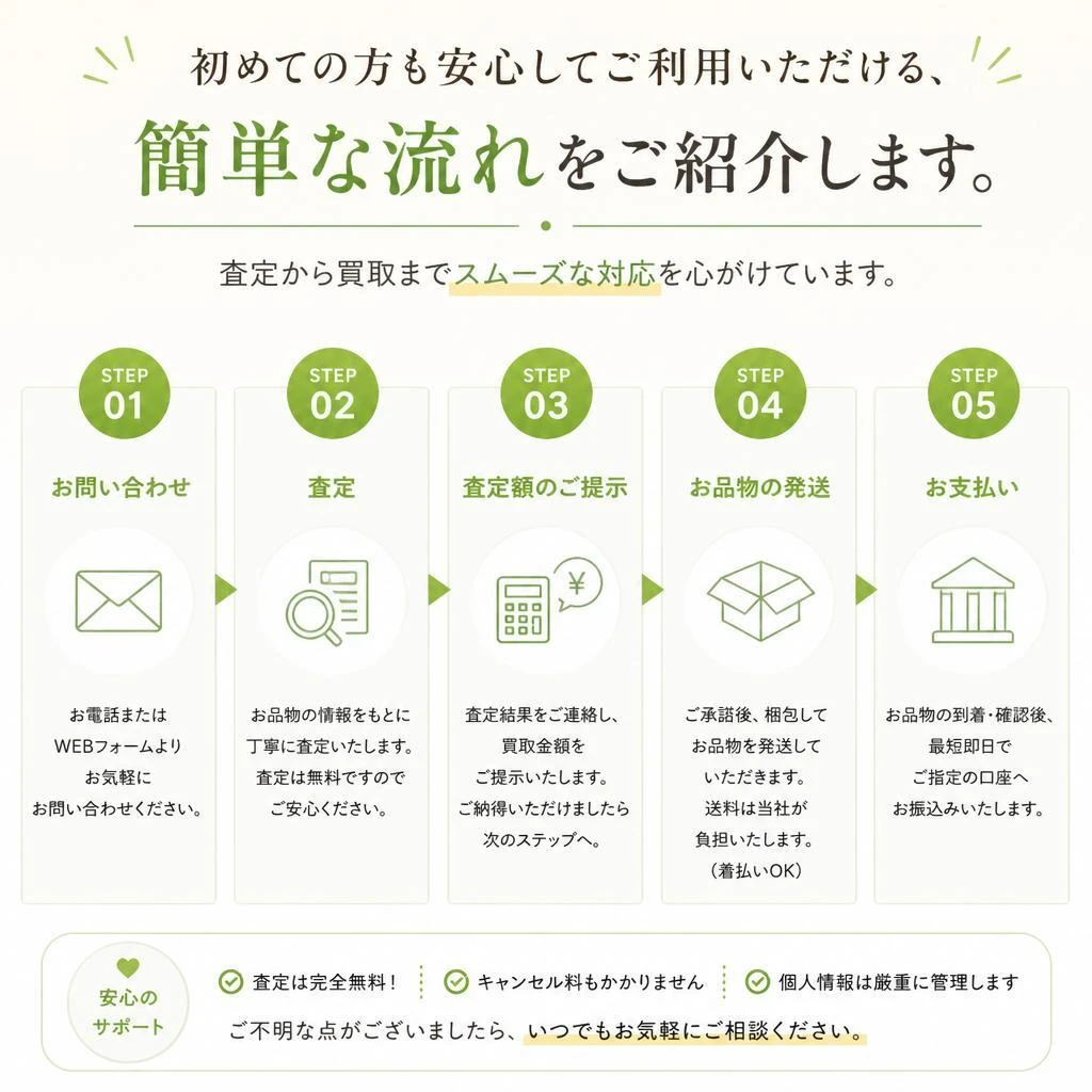 ご利用の流れ