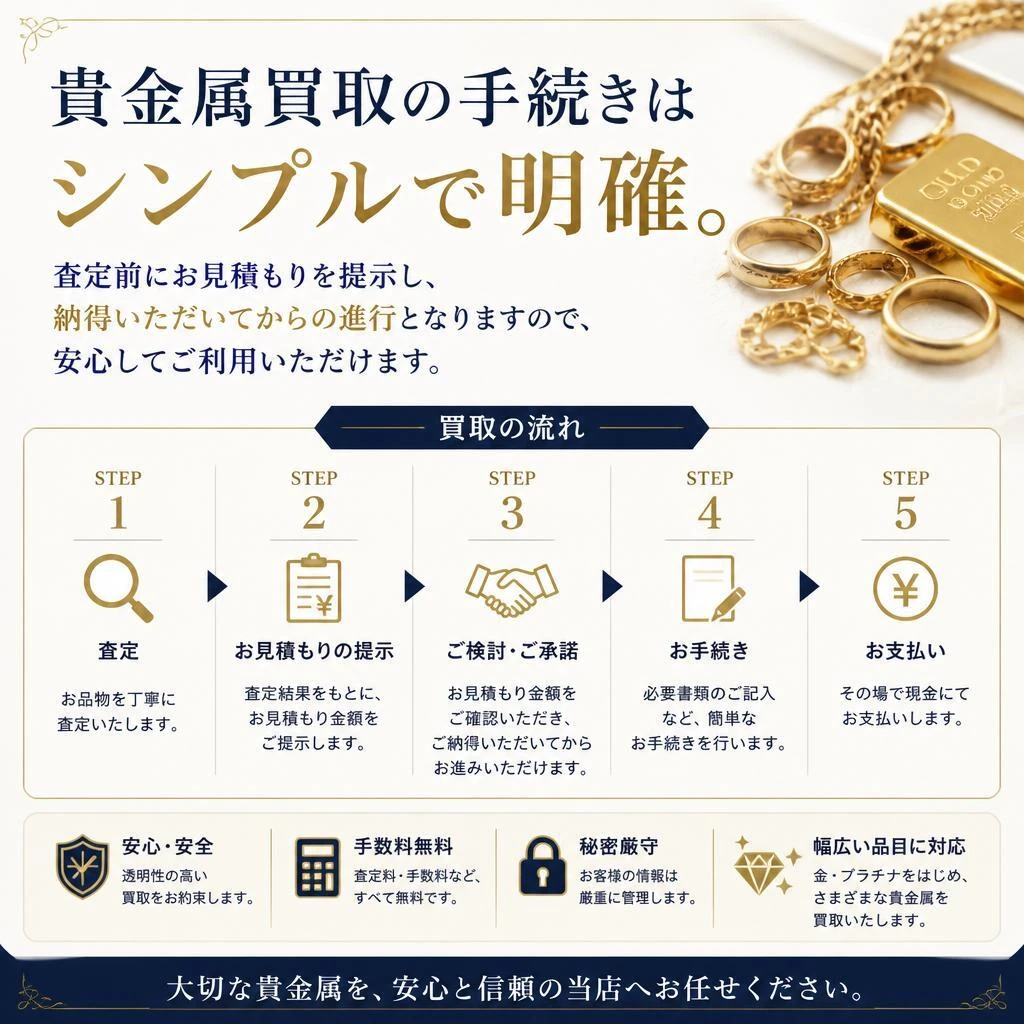 明確で安心な手続き